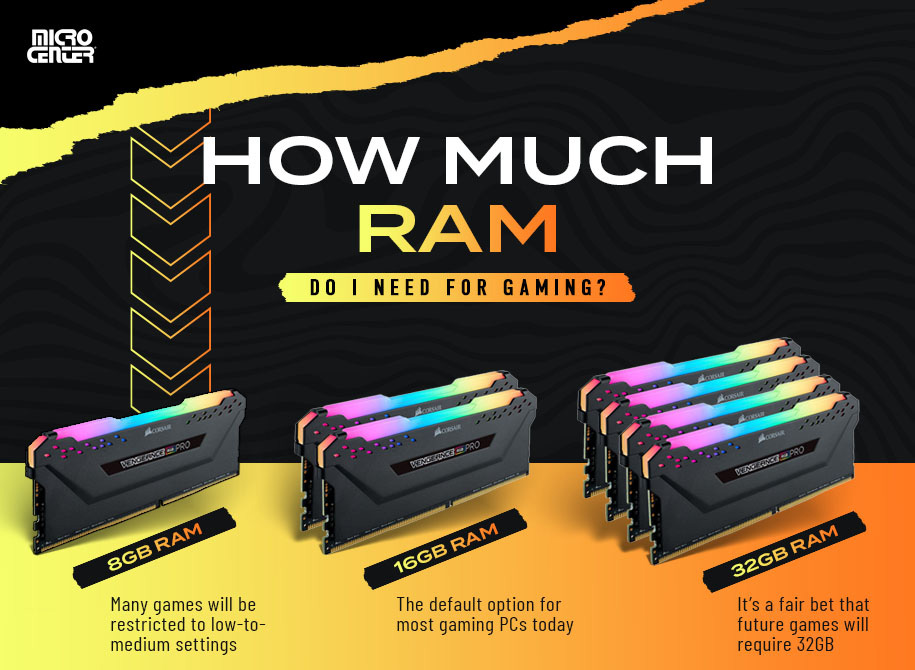 How much RAM do I need for gaming by RAM gigabytes